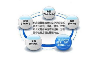 供应链管理服务中的三种常见模式解析