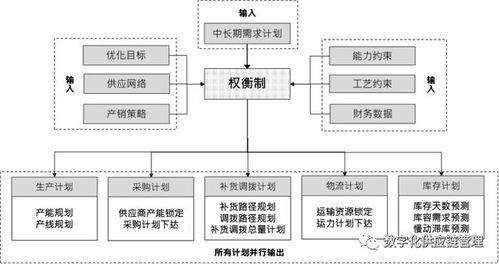 预制菜近场供应链的物流效率优化与采购管理变革——以雀巢供应链为例