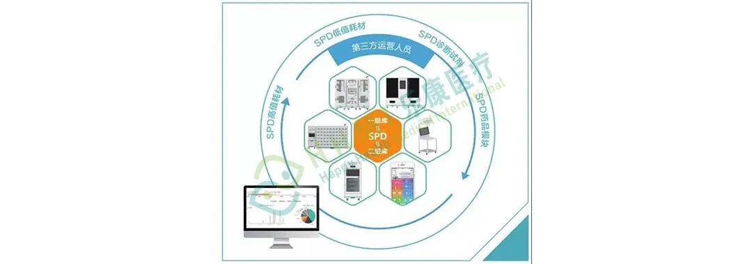 飞医网供应链 赋能医疗行业的高效供应链管理服务