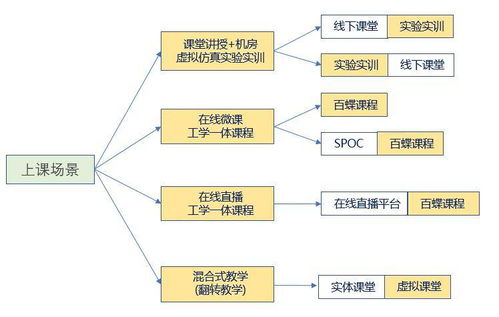 首届全国物流与供应链专业教师职业能力竞赛课程介绍 供应链管理服务