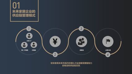 面向未来 软体家具行业供应链管理新征程丨2019 CHFLS干货分享