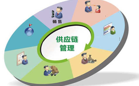 供应链管理系统哪个好,企业选择时要避免哪些坑?